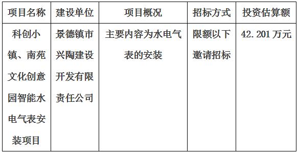 科創(chuàng)小鎮(zhèn)、南苑文化創(chuàng)意園智能水電氣表安裝項(xiàng)目招標(biāo)計(jì)劃公告