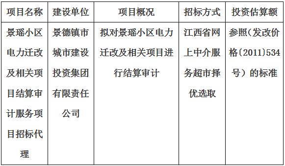 景瑤小區(qū)電力遷改及相關(guān)項目結(jié)算審計服務項目招標代理計劃公告