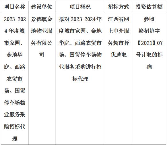 2023-2024年度城市家園、金地華庭、西路農(nóng)貿(mào)市場(chǎng)、國(guó)貿(mào)停車場(chǎng)物業(yè)服務(wù)采購(gòu)招標(biāo)代理計(jì)劃公告
