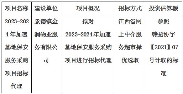 2023-2024年加速基地保安服務(wù)采購項目招標(biāo)代理計劃公告