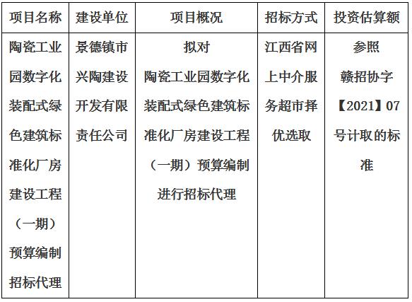 陶瓷工業(yè)園數字化裝配式綠色建筑標準化廠房建設工程（一期）預算編制招標代理計劃公告