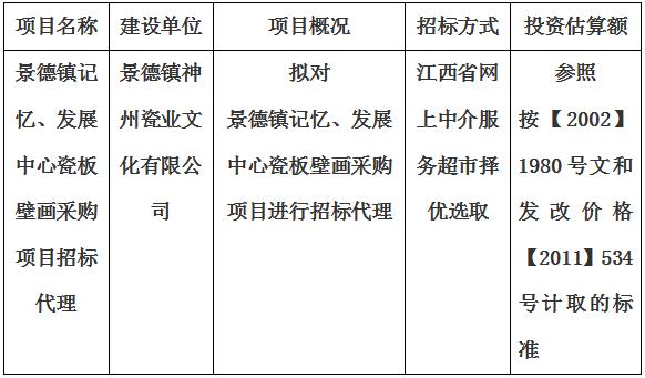 景德鎮(zhèn)記憶、發(fā)展中心瓷板壁畫采購(gòu)項(xiàng)目招標(biāo)代理計(jì)劃公告