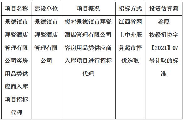景德鎮(zhèn)市拜瓷酒店管理有限公司客房用品類供應(yīng)商入庫項目招標(biāo)代理計劃公告