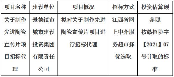 關(guān)于制作先進陶瓷宣傳片項目招標代理計劃公告