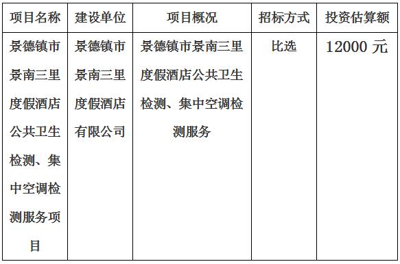 景德鎮(zhèn)市景南三里度假酒店公共衛(wèi)生檢測、集中空調(diào)檢測服務(wù)項(xiàng)目計(jì)劃公告