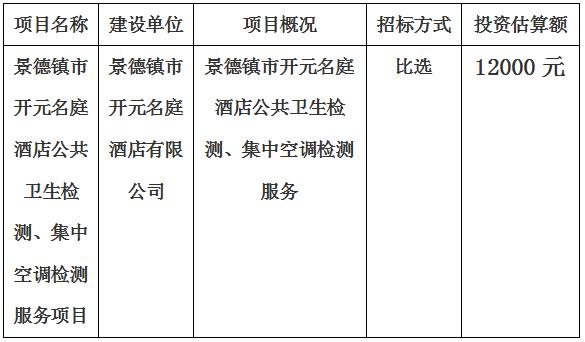 景德鎮(zhèn)市開(kāi)元名庭酒店公共衛(wèi)生檢測(cè)、集中空調(diào)檢測(cè)項(xiàng)目計(jì)劃公告