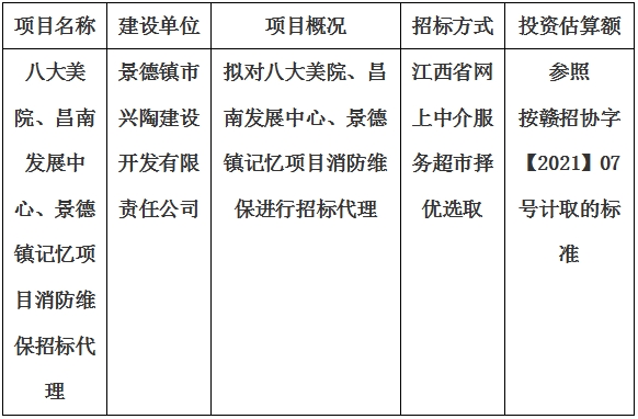 八大美院、昌南發(fā)展中心、景德鎮(zhèn)記憶項目消防維保招標(biāo)代理計劃公告