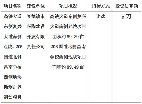 景德鎮(zhèn)市高鐵大道東側(cè)復(fù)興大道南側(cè)地塊、206國道北側(cè)昌南學(xué)校西側(cè)地塊勘測(cè)定界測(cè)繪項(xiàng)目計(jì)劃公告