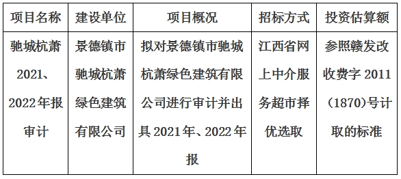 景德鎮(zhèn)市馳城杭蕭綠色建筑有限公司2021、2022年報審計項目計劃公告