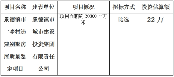 景德鎮(zhèn)市二亭村違建別墅房屋質(zhì)量鑒定項(xiàng)目計劃公告