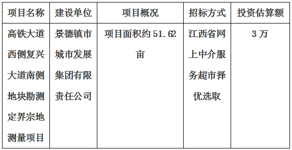 景德鎮(zhèn)市高鐵大道西側(cè)復(fù)興大道南側(cè)地塊勘測定界宗地測量項(xiàng)目計劃公告