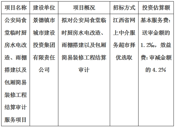公安局食堂臨時廚房水電改造、雨棚搭建以及包廂簡易裝修工程結(jié)算審計服務(wù)項目計劃公告