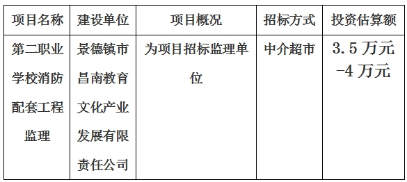 第二職業(yè)學(xué)校消防配套工程監(jiān)理項目計劃公告