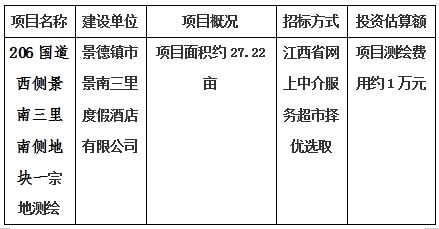 景德鎮(zhèn)市206國道西側(cè)景南三里南側(cè)地塊一、206國道西側(cè)景南三里南側(cè)地塊二、206國道西側(cè)景南三里南側(cè)地塊三、光明大道南側(cè)景興大道西側(cè)地塊、新村北路北側(cè)原財政局地塊、洪源鎮(zhèn)政府北側(cè)規(guī)劃路西側(cè)地塊宗地測繪項目計劃公告