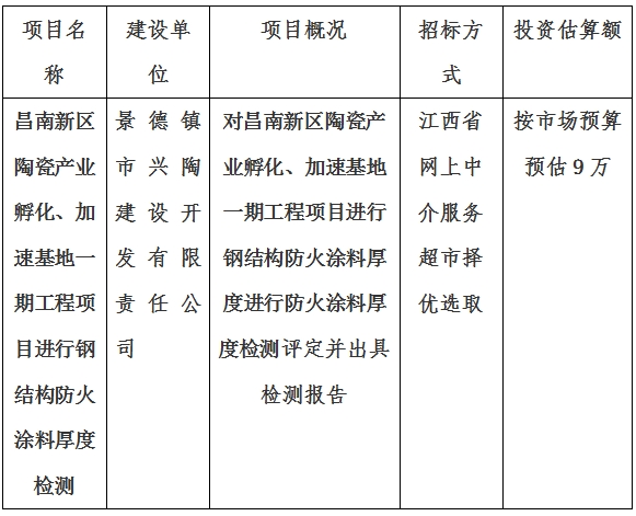 昌南新區(qū)陶瓷產(chǎn)業(yè)孵化、加速基地一期項(xiàng)目消防檢測計(jì)劃公告
