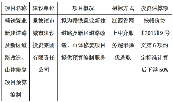 贛鐵置業(yè)新建道路及新區(qū)道路改造、山體修復(fù)項目預(yù)算編制計劃公告