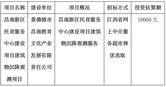 昌南新區(qū)托育服務(wù)中心建設(shè)項(xiàng)目建筑物沉降觀(guān)測(cè)項(xiàng)目計(jì)劃公告