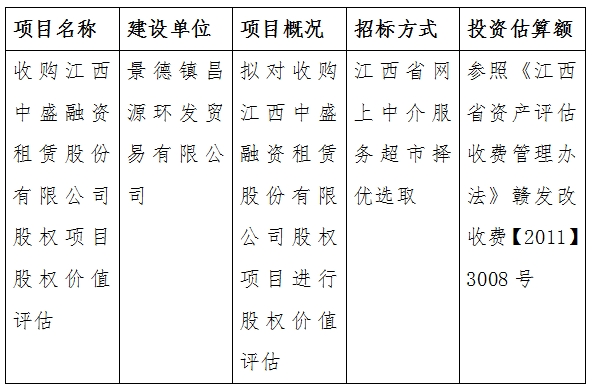收購江西中盛融資租賃股份有限公司股權(quán)項(xiàng)目股權(quán)價(jià)值評(píng)估計(jì)劃公告