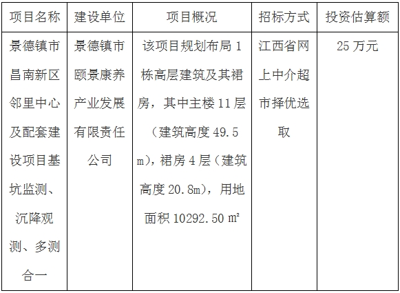 景德鎮(zhèn)市昌南新區(qū)鄰里中心及配套建設(shè)項目基坑監(jiān)測、沉降觀測、多測合一招標(biāo)計劃公告