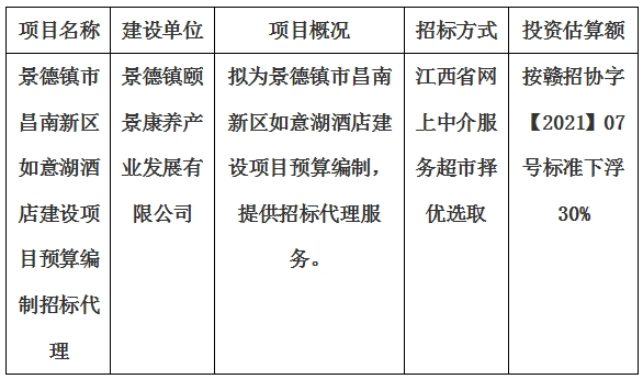 景德鎮(zhèn)市昌南新區(qū)如意湖酒店建設(shè)項(xiàng)目預(yù)算編制招標(biāo)代理計劃公告
