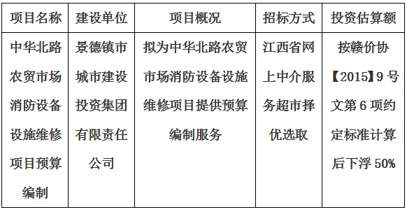 中華北路農(nóng)貿(mào)市場消防設(shè)備設(shè)施維修項目預算編制計劃公告
