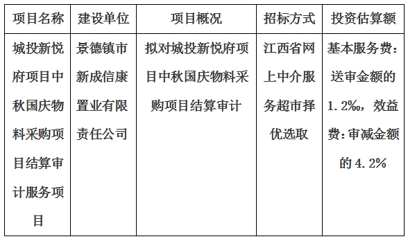 城投新悅府項(xiàng)目中秋國慶物料采購項(xiàng)目結(jié)算審計服務(wù)項(xiàng)目計劃公告