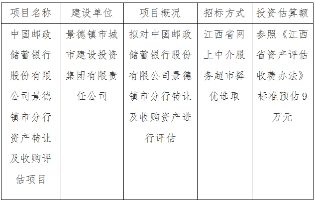 中國郵政儲蓄銀行股份有限公司景德鎮(zhèn)市分行資產轉讓及收購評估項目計劃公告