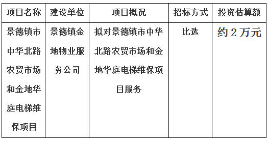 景德鎮(zhèn)市中華北路農(nóng)貿(mào)市場和金地華庭電梯維保項(xiàng)目 計(jì)劃公告