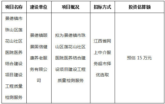 景德鎮(zhèn)市珠山區(qū)蓮花山社區(qū)醫(yī)院醫(yī)養(yǎng)結(jié)合建設(shè)項(xiàng)目建設(shè)工程質(zhì)量檢測服務(wù)計(jì)劃公告