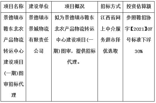 景德鎮(zhèn)市贛東北農產品物流轉運中心建設項目(一期)圖審招標代理計劃公告