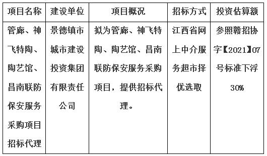 管廊、神飛特陶、陶藝館、昌南聯(lián)防保安服務(wù)采購(gòu)項(xiàng)目招標(biāo)代理計(jì)劃公告