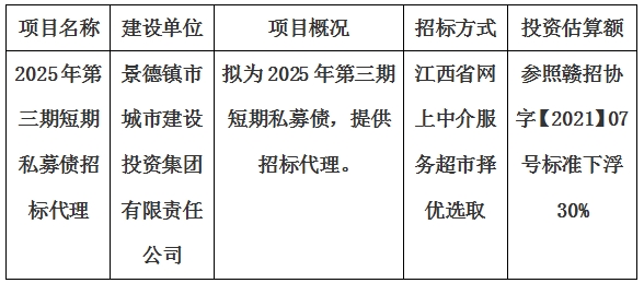 2025年第三期短期私募債招標代理計劃公告
