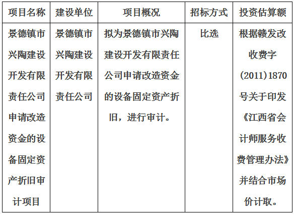 景德鎮(zhèn)市興陶建設(shè)開(kāi)發(fā)有限責(zé)任公司申請(qǐng)改造資金的設(shè)備固定資產(chǎn)折舊審計(jì)項(xiàng)目計(jì)劃公告