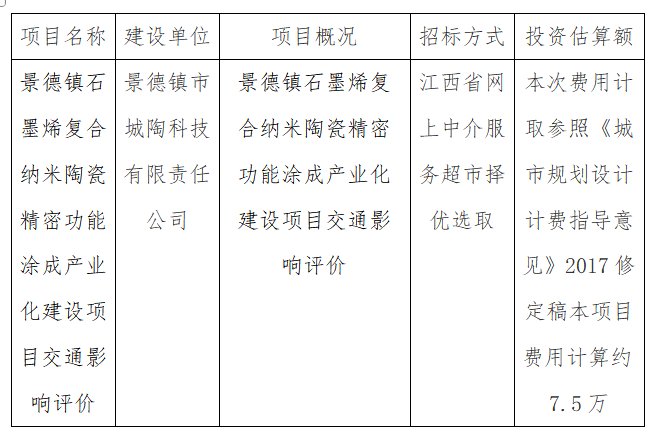景德鎮(zhèn)石墨烯復(fù)合納米陶瓷精密功能涂成產(chǎn)業(yè)化建設(shè)項目交通影響評價計劃公告