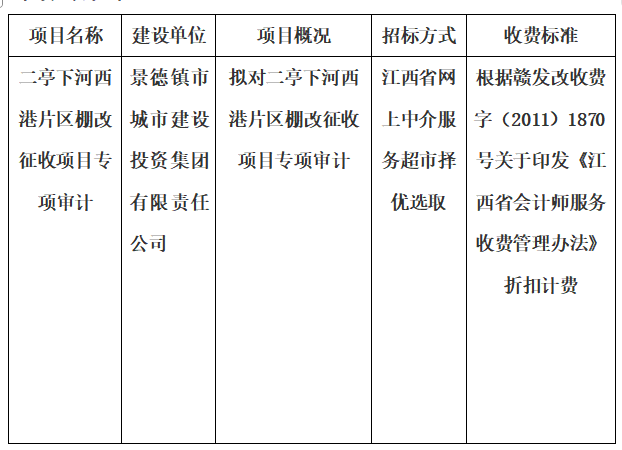 二亭下河西港片區(qū)棚改征收項目專項審計的計劃公告
