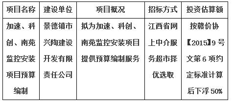 加速、科創(chuàng)、南苑監(jiān)控安裝項目預(yù)算編制計劃公告