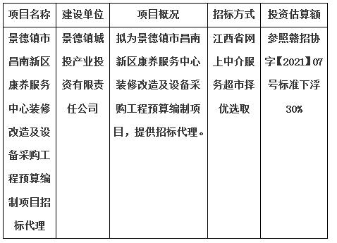 景德鎮(zhèn)市昌南新區(qū)康養(yǎng)服務(wù)中心裝修改造及設(shè)備采購工程預(yù)算編制項(xiàng)目招標(biāo)代理計(jì)劃公告